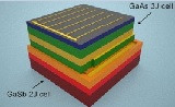 科學家設計出新型太陽能電池：可捕獲幾乎所有太陽光譜能源