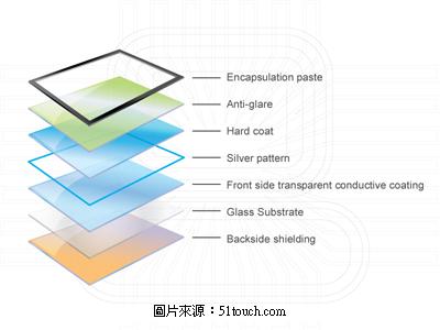 電容式觸控面板.jpg